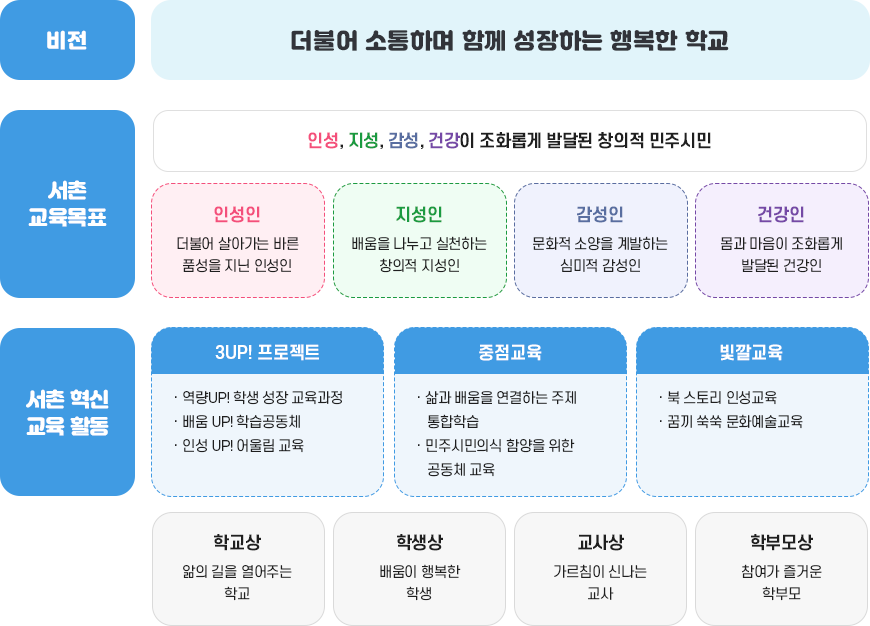 교육목표 이미지